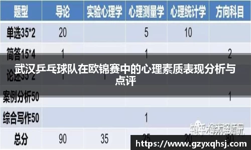 武汉乒乓球队在欧锦赛中的心理素质表现分析与点评