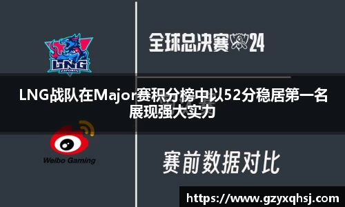 LNG战队在Major赛积分榜中以52分稳居第一名展现强大实力
