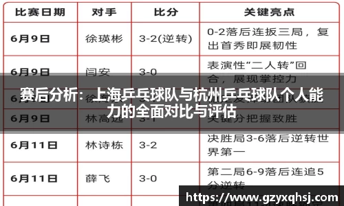 赛后分析：上海乒乓球队与杭州乒乓球队个人能力的全面对比与评估